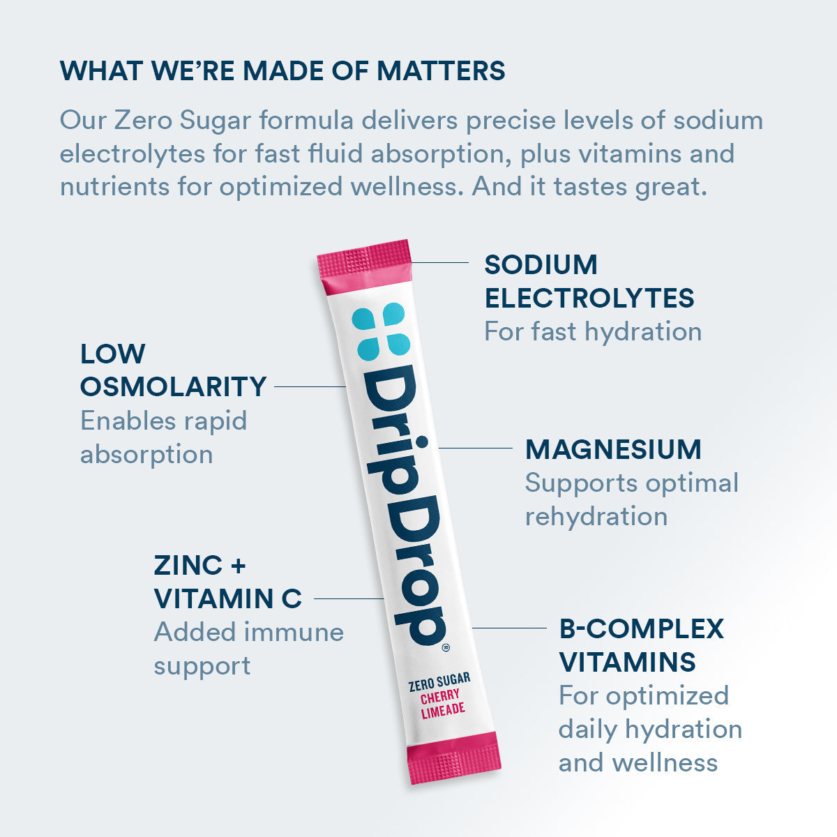 DripDrop Zero Sugar Citrus Variety Pack Electrolyte Powder, 8 oz sticks, 16 count Z9