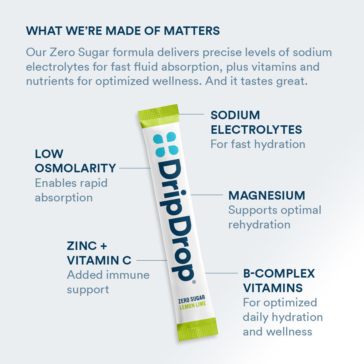 DripDrop Zero Sugar Lemon Lime Electrolyte Powder, 8 oz sticks, 32 count Z5