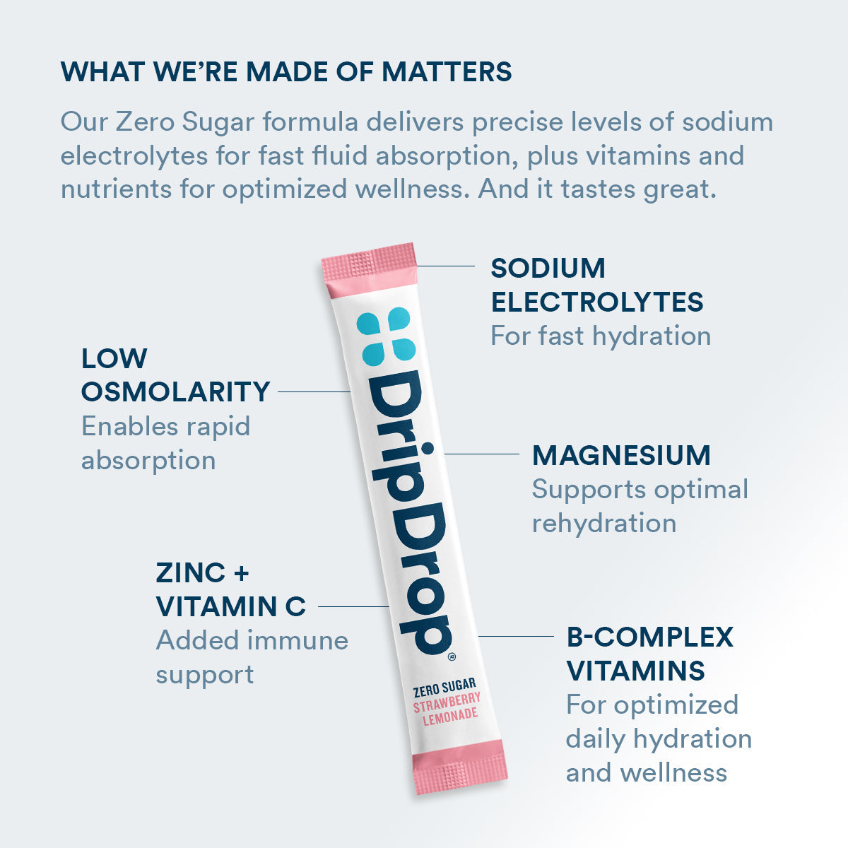 DripDrop Zero Sugar Strawberry Lemonade Electrolyte Powder, 8 oz sticks, 32 count M8