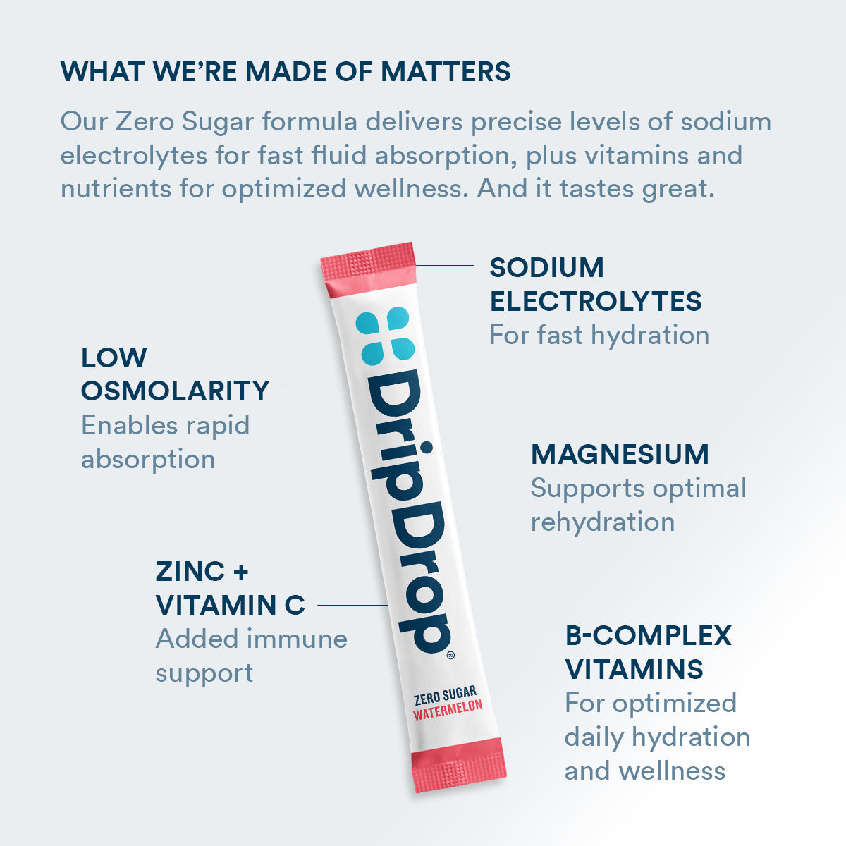 DripDrop Zero Sugar Watermelon Electrolyte Powder, 8 oz sticks, 32 count R3
