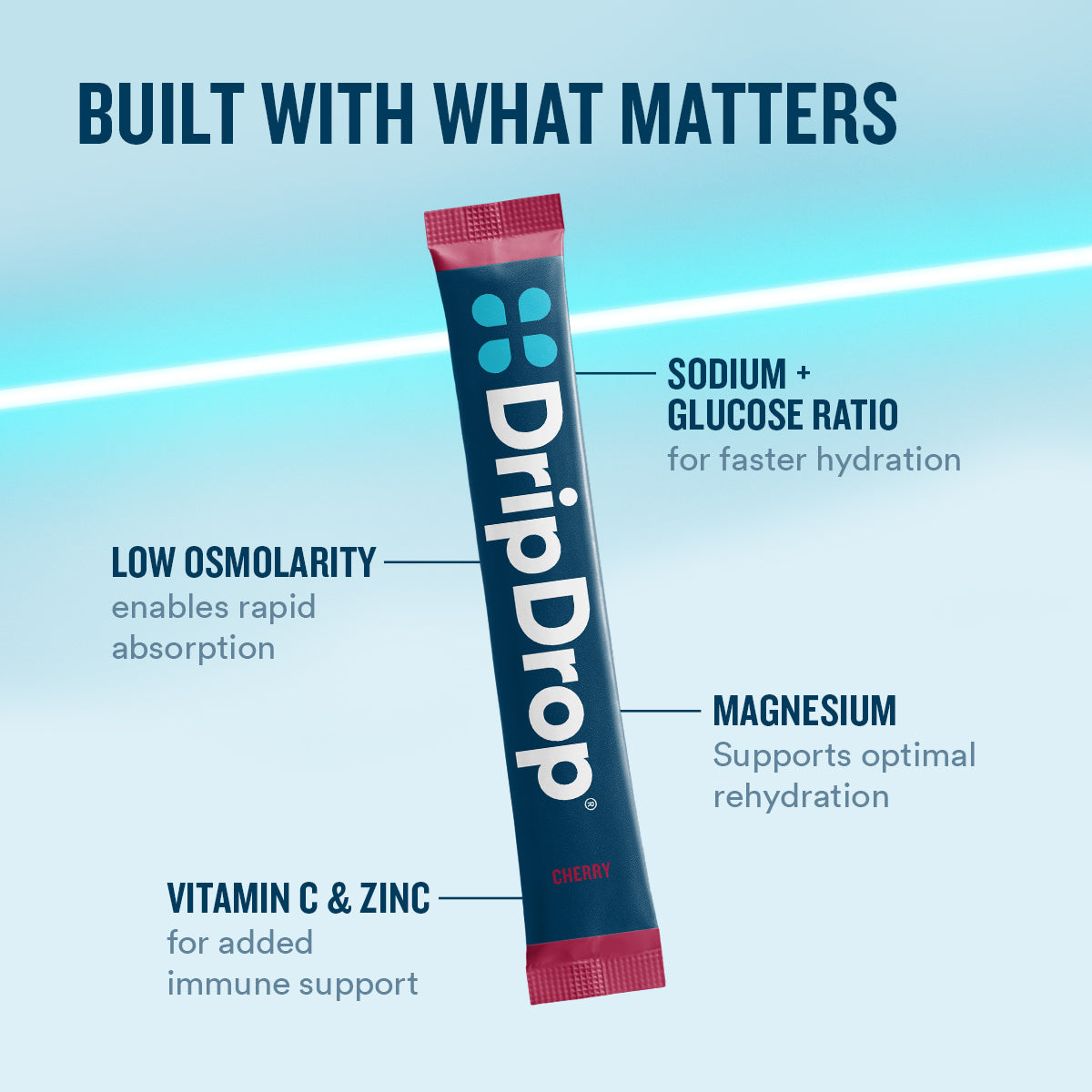 DripDrop Cherry Electrolyte Powder, 8 oz sticks, 32 count E8